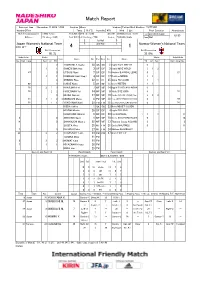 Official Match Report