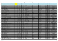 All Publicly Owned Sites Sorted by Parish Name
