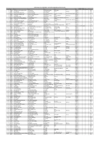 Share Liable to Be Transferres to IEPF Lying in UNCLAIMED SUSPENSE ACCOUNT