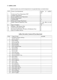 3. Auditee Units