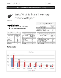 Open Trail Report