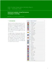 Technical Analysis of Performances and Player Scouting