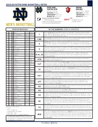 2019-20 Notre Dame Basketball Notes