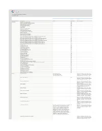 Clinisync Contributing Members As of December 2020