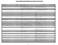 List of Work Order Between 01-01-2016 to 31-12-2016