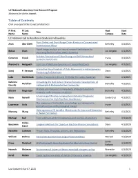 Table of Contents Click on Project Titles to See Full Abstracts
