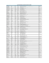 2019 Iiee Northern Luzon Region Return to Sender