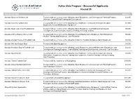 Active Club Program - Successful Applicants Round 35
