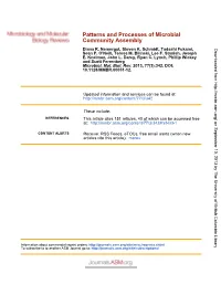 Community Assembly Patterns and Processes of Microbial