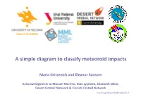 A Simple Diagram to Classify Meteoroid Impacts