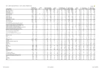 Hallett Arendt Rajar Topline Results - Wave 3 2019/Last Published Data