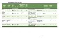 Revised Approved Tree List: Small Trees