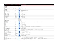 2020 Hip2save Black Friday Price Comparison Spreadsheet
