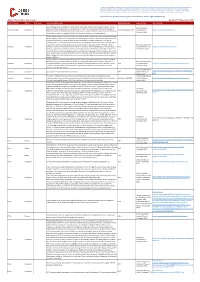 Airport Restrictions Information Updated 17 November 2020 If You