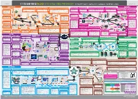 ICT 표준 활용·개발 맵 Ver.2020 | SW·AI/방송·콘텐츠/차세대보안 분야 - 지능정보, 클라우드컴퓨팅, 실감방송·미디어, 실감형콘텐츠, 정보·물리보안, 융합보안
