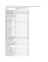 Table S2. Occurrence Data and List of Species Used for Species Distribution Modeling (SDM)
