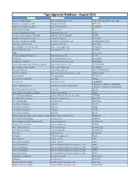 Type Approval Database - August 2014 Product Manufacturer Model Techno Mobile Phones Techno Technology Co