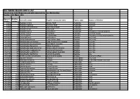 WILTSHIRE MACRO-MOTH LIST Compiled by John Muggleton and with Comments by Dave Brotheridge Version: 26Th March 2020