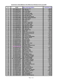 List of Unclaimed Dividend
