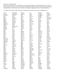 Surnames in the Master Index. Names Were Transcribed from Many