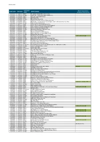 Date End Date Category Name Event