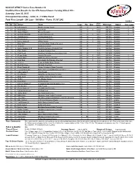 NASCAR XFINITY Series Race Number 14 Unofficial