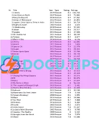 Aspirational Movie List