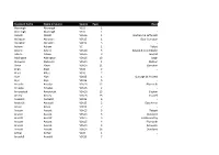 Standard Name Name in Source Source Page Place