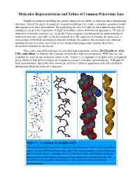 Molecular Representations and Tables of Common Polyatomic Ions