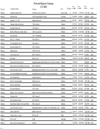 National Register Listings 2/1/2012 DATE DATE DATE to SBR to NPS LISTED STATUS COUNTY PROPERTY NAME ADDRESS CITY VICINITY