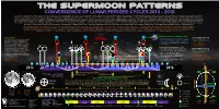 The Supermoon Patterns