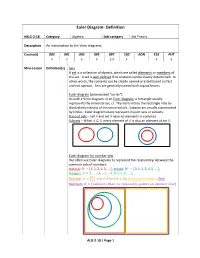 Euler Diagram- Definition