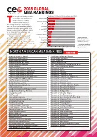 2018 GLOBAL MBA RANKINGS He Benefits Attached to an MBA Weighting of Data Points (Full-Time and Part-Time MBA)