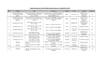 Target Allotment for DAY NULM Scheme Annexure 1 Dated 06.02.2019