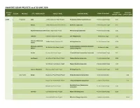 AWARDED SOLAR PROJECTS As of 30 JUNE 2020