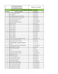 Total List of RBS Licensees Updated on 13-07-2018.Xlsx