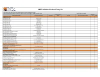 CMDP Additional Preferred Drug List