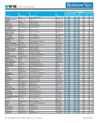 TOP 100 2016 Chain Index