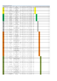 Appendix 10 Lapse Rate 2016-17