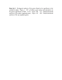 Data Set 1. Biological Analysis of the Genes Found to Be Significant in the Endotoxin Study