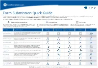 Form Submission Quick Guide This Guide Provides a Sample of Banks and Form Offerings