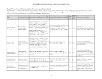 Status Determination Criteria and Stock Assessment Citation Table