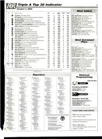 Triple a Top 30 Indicator 77