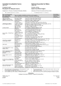 Draft Statement As to Persons Nominated