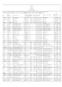 Form 19 a (See Rule 24 A(3)) Certified List( GROUP B- PART-I) It