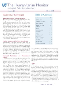 The Humanitarian Monitor Occupied Palestinian Territory Number 23 March 2008 Overview- Key Issues Table of Contents