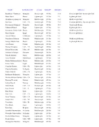 2016 Overall Results