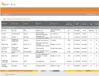 Optumrx Brand Pipeline Forecast
