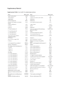 Supplementary Material