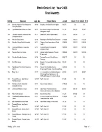2006 Final Rank Order List
